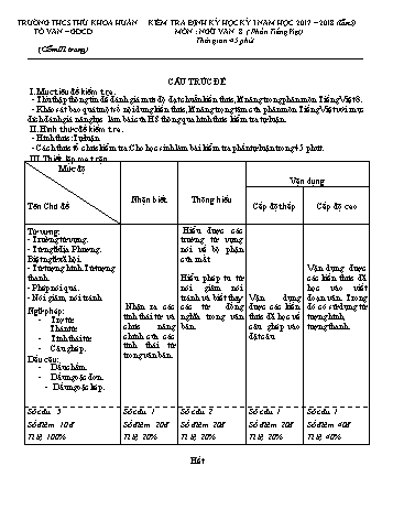 Đề kiểm tra định kỳ học kỳ I lần 5 môn Ngữ văn Lớp 8 (Phần Tiếng Việt) - Năm học 2017-2018 - Trường THCS Thủ Khoa Huân - Đề dự bị (Có đáp án)