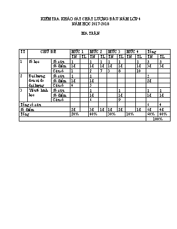 Bài khảo sát chất lượng đầu năm môn Toán Lớp 4 - Năm học 2018-2019 - Trường Tiểu học Long Xuyên (Có đáp án)