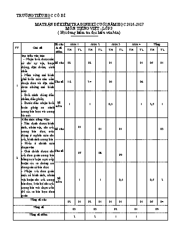 Bài kiểm tra định kì cuối môn Tiếng Việt Lớp 3 - Năm học 2016-2017 - Trường Tiểu học Cổ Bì (Có đáp án)