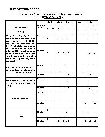 Bài kiểm tra định kì cuối môn Toán Lớp 3 - Năm học 2016-2017 - Trường Tiểu học Cổ Bì (Có đáp án)