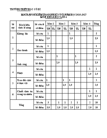 Bài kiểm tra định kì cuối năm môn Khoa học Lớp 4 - Năm học 2016-2017 - Trường Tiểu học Cổ Bì (Có đáp án)