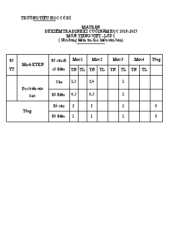 Bài kiểm tra định kì cuối năm môn Tiếng Việt Lớp 1 - Năm học 2016-2017 - Trường Tiểu học Cổ Bì (Có đáp án)