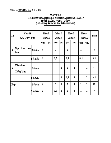 Bài kiểm tra định kì cuối năm môn Tiếng Việt Lớp 4 - Năm học 2016-2017 - Trường Tiểu học Cổ Bì (Có đáp án)