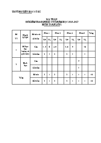 Bài kiểm tra định kì cuối năm môn Toán Lớp 1 - Năm học 2016-2017 - Trường Tiểu học Cổ Bì (Có đáp án)