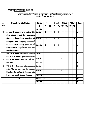 Bài kiểm tra định kì cuối năm môn Toán Lớp 5 - Năm học 2016-2017 - Trường Tiểu học Cổ Bì (Có đáp án)