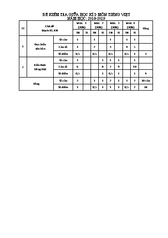 Bài kiểm tra giữa học kì I môn Tiếng Việt Lớp 4 - Năm học 2018-2019 - Trường Tiểu học Long Xuyên (Có đáp án)