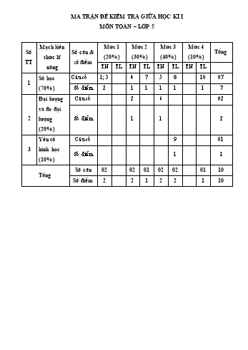 Bài kiểm tra giữa học kì I môn Toán Lớp 5 - Năm học 2018-2019 - Trường Tiểu học Long Xuyên (Có đáp án)