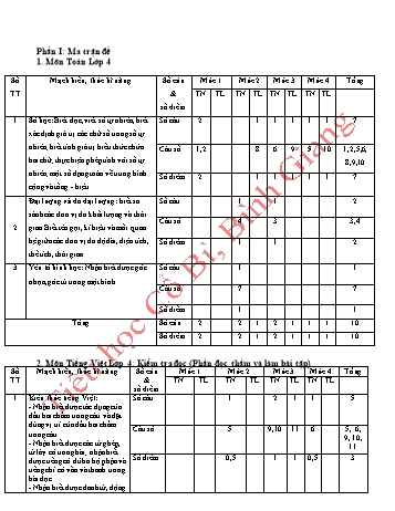 Bài kiểm tra giữa học kì I môn Toán, Tiếng Việt Lớp 4 - Năm học 2017-2018 - Trường Tiểu học Cổ Bì (Có đáp án)