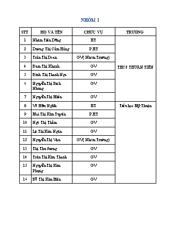 Giáo án Tiếng Việt 1 - Chủ đề 4, Bài 1: Rửa tay trước khi ăn - Sách Kết nối tri thức