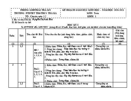 Kế hoạch GD môn Toán Khối 1 - Năm học 2020-2021 - Nguyễn Thị Ánh Mai