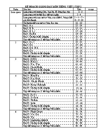 Kế hoạch giảng dạy môn Tiếng Việt Lớp 1