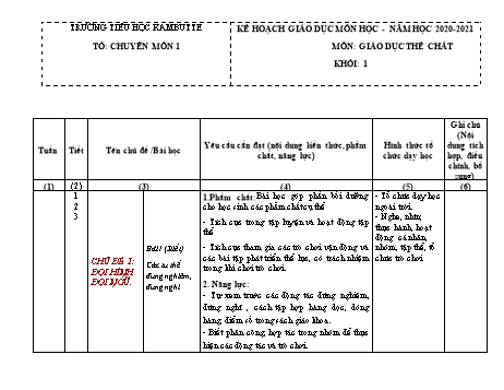 Kế hoạch giáo dục môn Giáo dục thể chất Lớp 1 - Năm học 2020-2021