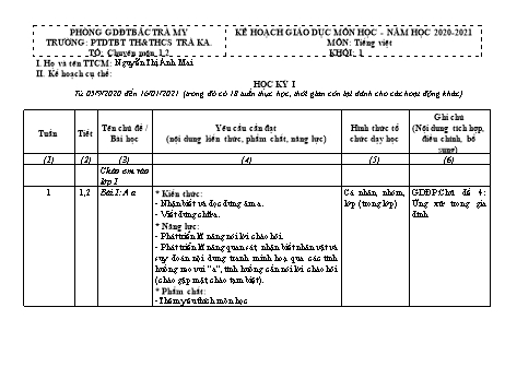 Kế hoạch giáo dục môn Tiếng Việt Lớp 1 - Năm học 2020-2021 - Nguyễn Thị Ánh Mai