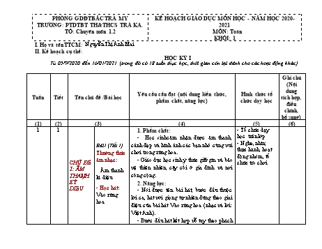 Kế hoạch giáo dục môn Toán Lớp 1 - Năm học 2020-2021