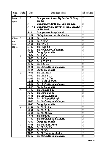 Phân phối chương trình môn Tiếng Việt Lớp 1