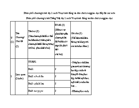 Phân phối chương trình Tiếng Việt lớp 1 sách Vì sự bình đẳng và dân chủ trong giáo dục