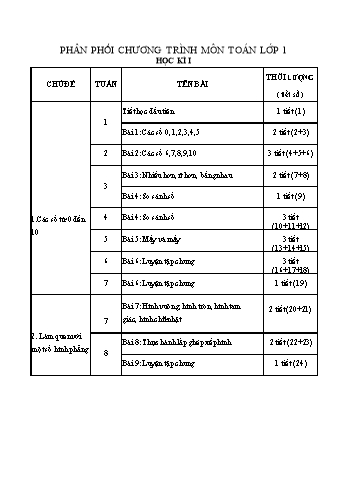 Phân phối chương trình Toán Lớp 1 - Học kì I