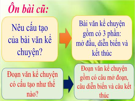Bài giảng Tập làm văn Lớp 4 - Tuần 8, Bài: Luyện tập phát triển câu chuyện