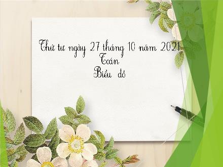Bài giảng Toán Lớp 4 - Tuần 5, Bài: Biểu đồ - Năm học 2021-2022